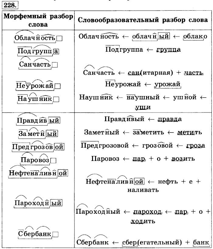 Морфемный разбор слова медленно